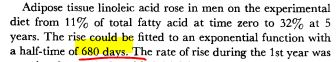 680 day of omega 6 in our body