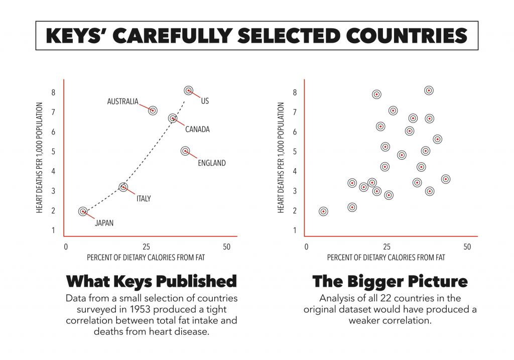 7 country study