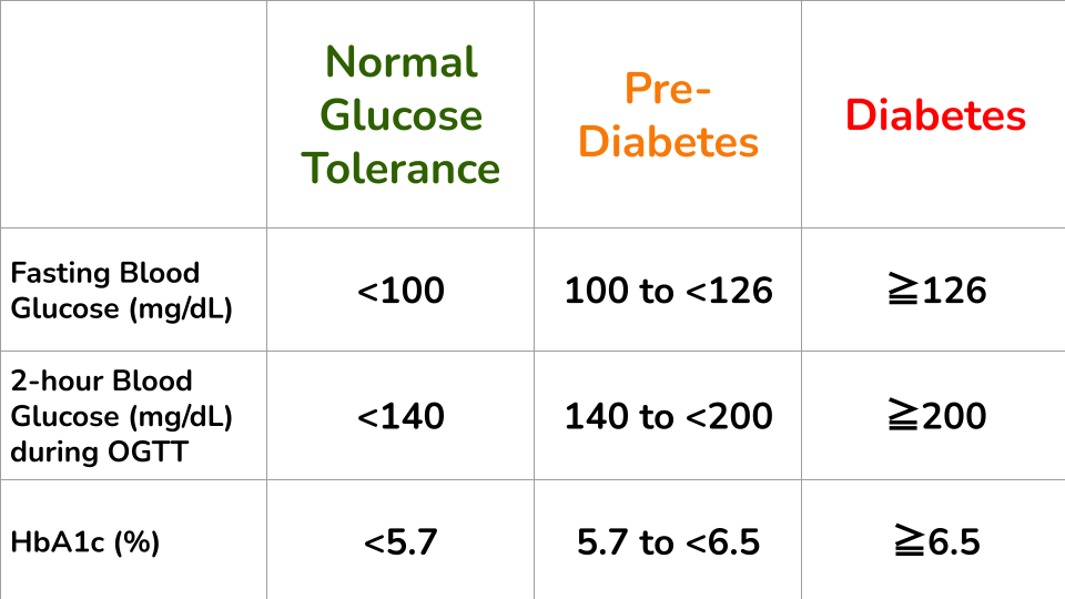 อ่าน CGM แบบไม่หลงทาง: แนวทางการอ่านผล CGM ด้วยตัวเองเบื้องต้น